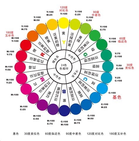 顏色 寓意